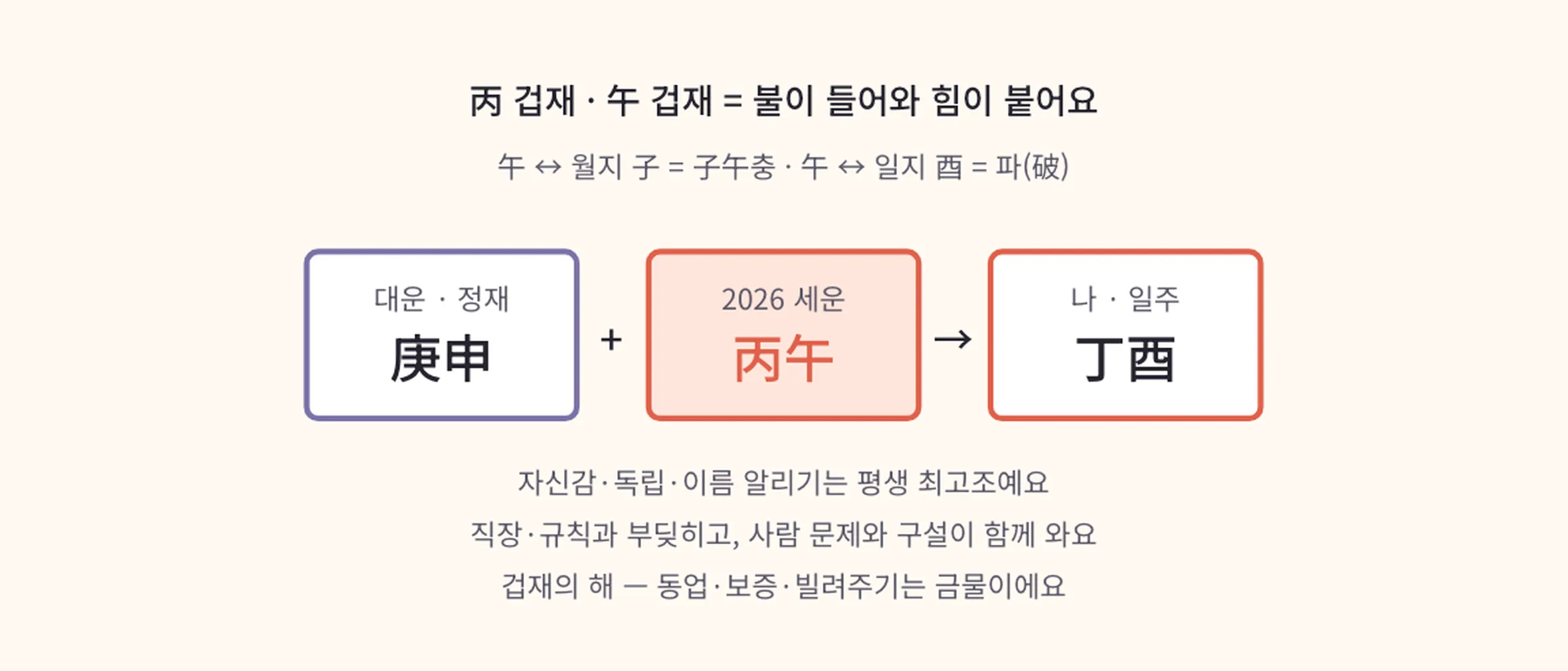 2026년 세운 풀이